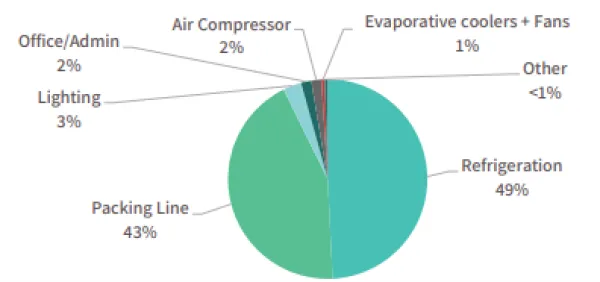 Benyenda Graph 1