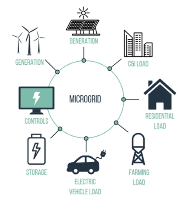 Microgrid Article Image 1
