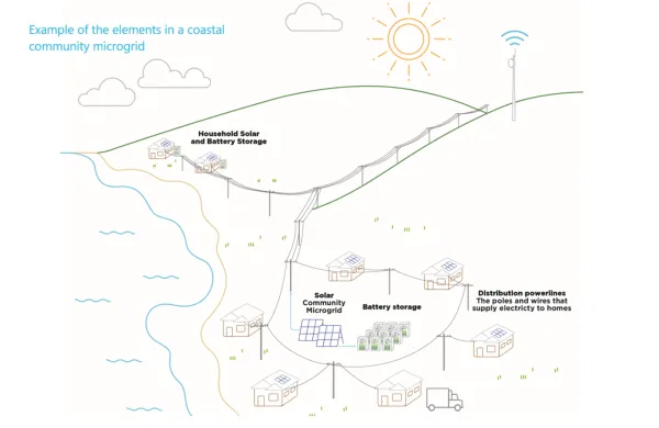 Microgrid Article Image 2
