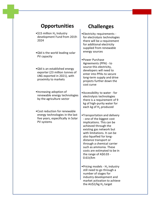 Hydrogen3